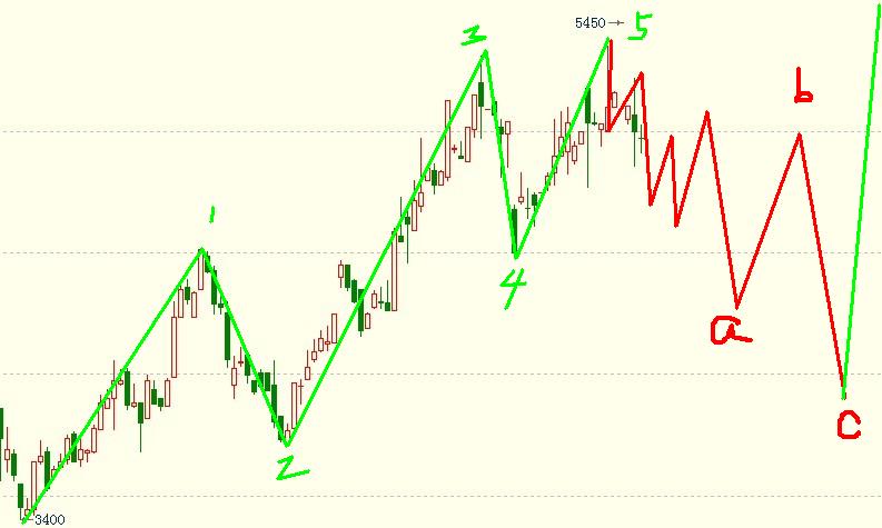 螺紋多頭引導楔形，為后期多頭出現(xiàn)了一波指引