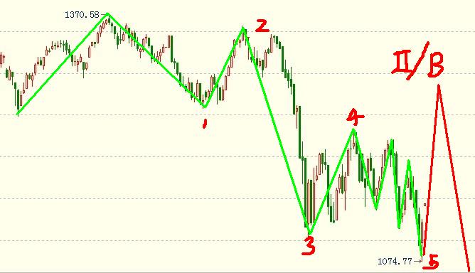 標(biāo)普的空頭剛剛露臉，后市機(jī)會(huì)不可錯(cuò)過(guò)
