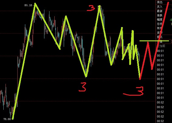 美元指數雖然亂碼，還是主要盯漲