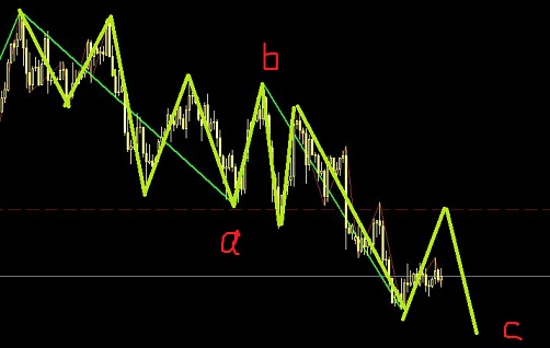 美日預期終結，鎊日值得操作
