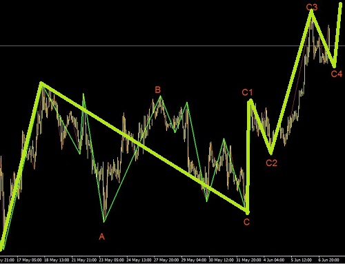 白銀還需要一點(diǎn)時(shí)間調(diào)整圖解