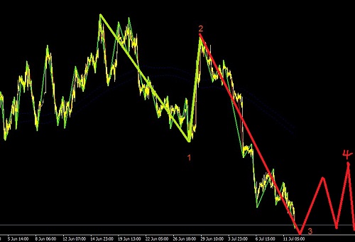 歐元繼續(xù)走弱，跟蹤英鎊補跌