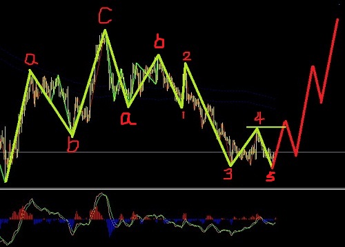 空余之際，日系可以做個(gè)小幅短線