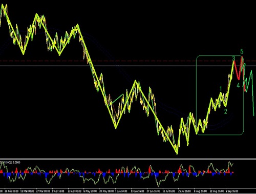 歐元強勢上漲，做空還需右側進場