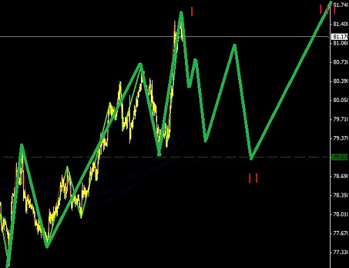 美日剛剛完成引導(dǎo)楔形，調(diào)整之后有更大的行情