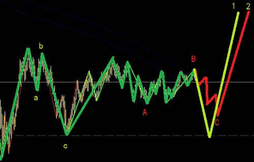 英鎊后面1200點空頭行情值得關注圖解