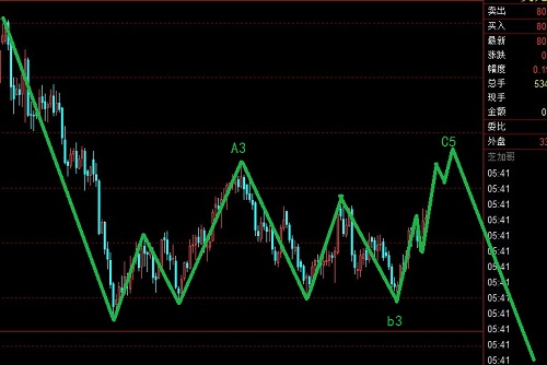 黃金白銀配合美元調(diào)整，歐元調(diào)整到位繼續(xù)做多