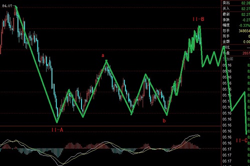 美元指數(shù)在下跌初期，后面緊跟歐元多頭