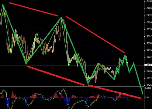 借美元指數強勢短空歐美，叉盤鎊日還有400點空間
