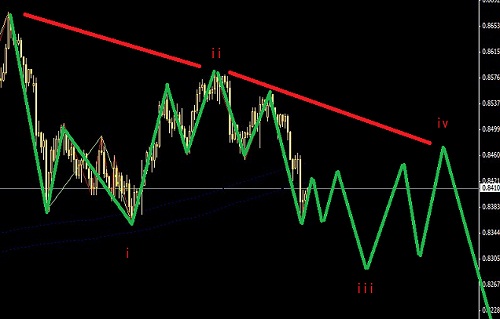 紐元偏向引導(dǎo)楔形圖解