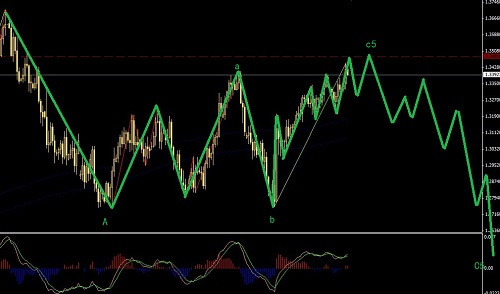歐元處于橫盤調整末期，有望形成終結楔形