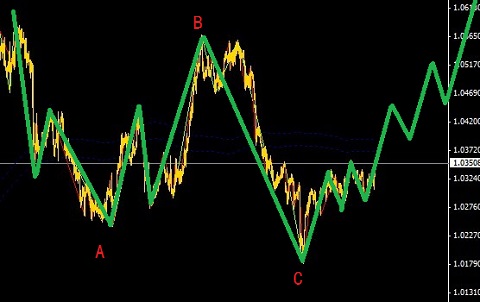 商品幣種面臨拐點,看好AUD和CAD