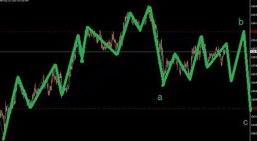 烏克蘭事件被美口頭壓制，黃金兌美元處于調整