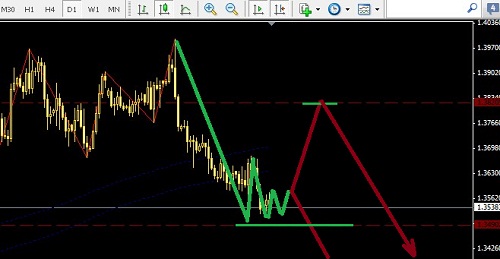 外匯市場(chǎng)6-7月我的兩個(gè)重倉機(jī)會(huì)