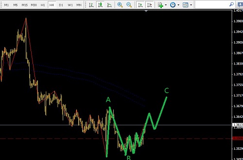 耶倫議會(huì)行情平淡，短線黃金和歐元