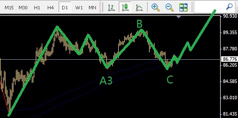 避開美聯(lián)儲，也有好機(jī)會