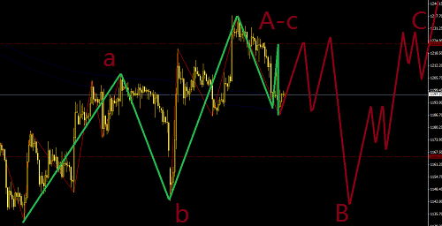 美聯(lián)儲周四議息，黃金處于調(diào)整