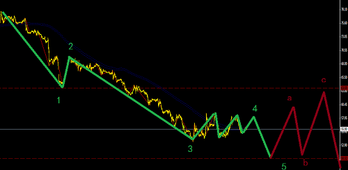 沙特和美國不愿減產，原油適合短線做空