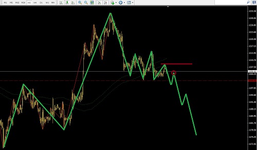 美元指數(shù)大橫盤，黃金短線追空