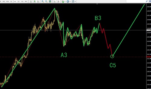 讀日本黑田講話，把握當下的中線機會
