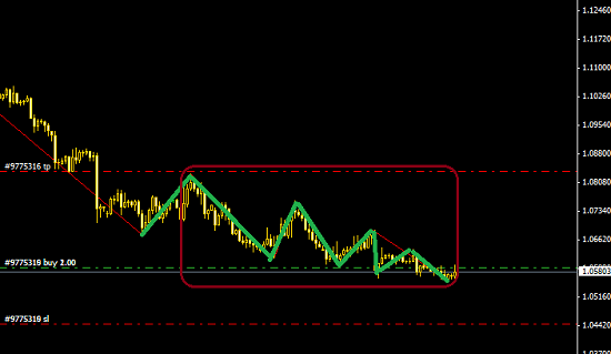 美元指數(shù)高位終結(jié)，短線270點歐美