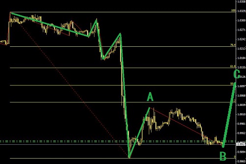 在美指調(diào)整之際，順勢美瑞170點