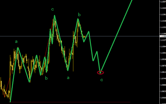 本周機會多，該進場時就進場