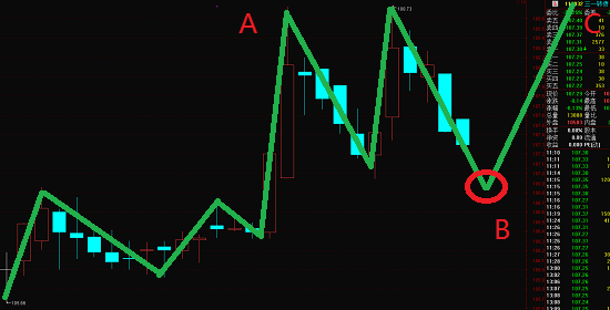 可轉(zhuǎn)債迎來了一個右側(cè)套利機會