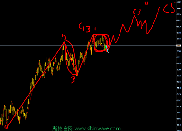 12月20號最新實(shí)盤交易記錄展示+美元指數(shù)分析
