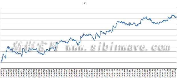 19年2月18號實(shí)盤展示+上證原油外匯交易機(jī)會