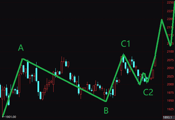4月2號是股市從空頭預期轉變的關鍵節點