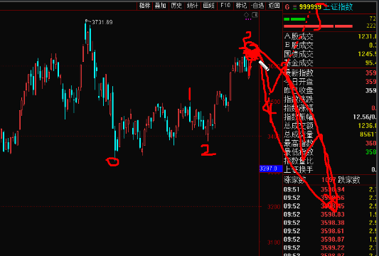 股市高位洗倉(cāng)，比特幣擇時(shí)做多