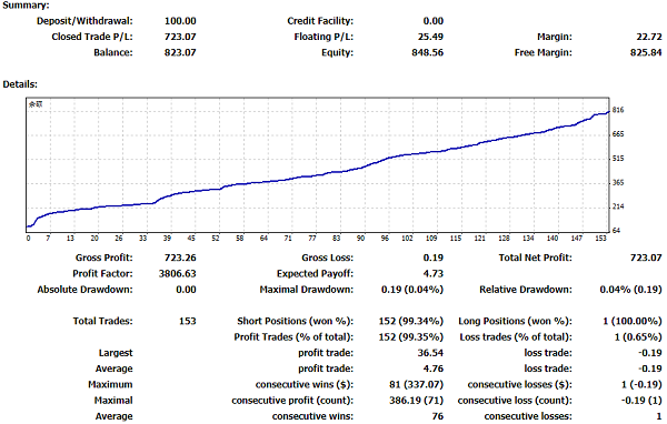 股票還沒有調夠，人民幣處于小主升浪多頭