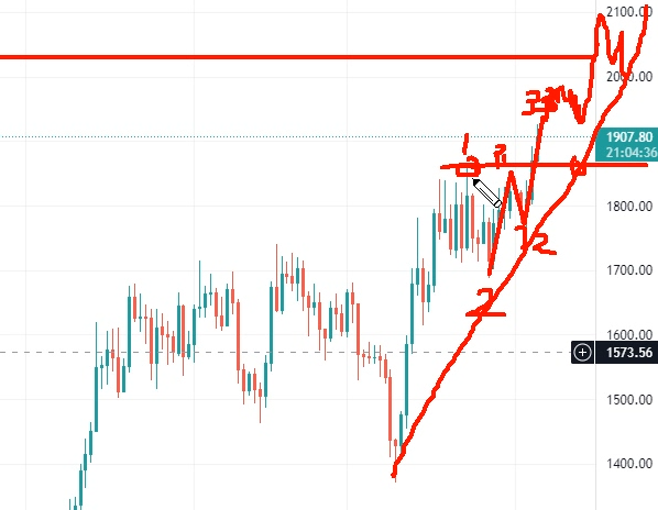 4月5號波浪理論實盤比特幣回調加倉