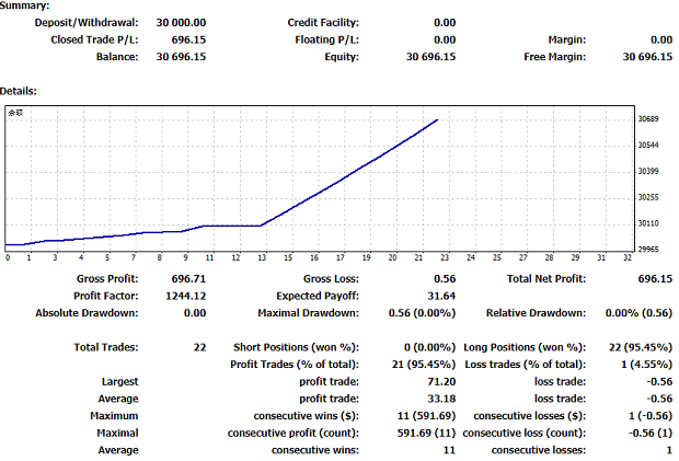 8月21號白銀獲利出場，后續(xù)操作看波浪理論視頻