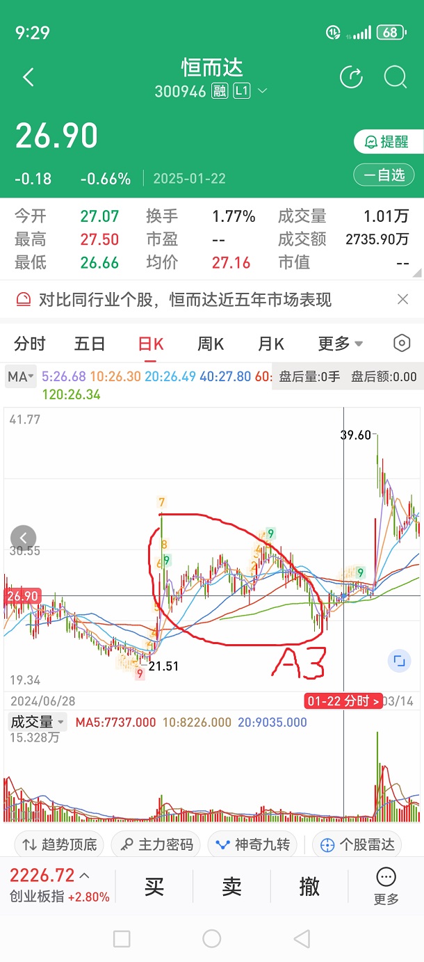 內(nèi)部學(xué)員分享A3系統(tǒng)連續(xù)抓20個漲停板