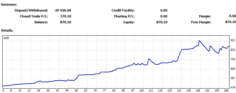 黃金兩天暴漲1000點，差點逆勢爆倉！